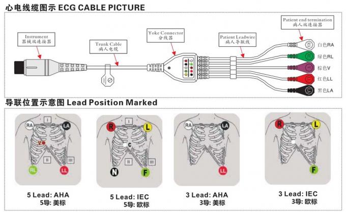 Подводящие провода екг 5 ГЭ Маркетте привязывают АХА, кнопку, ИКД медицинское