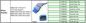Датчик терпеливого монитора Спо2 зажима пальца Нихон Кохден БСМ-5105/5135 взрослый, зонд датчика спо2, оксиметр ИМПа ульс